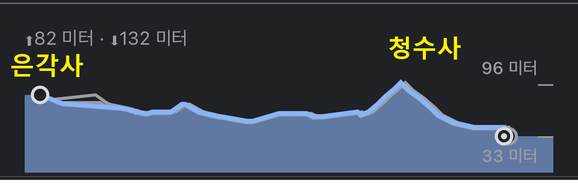 교토역 2박 3일 코스 은각사에서 청수사 경사