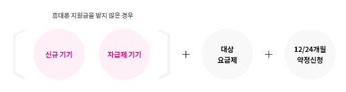 선택약정할인 가입대상 (출처:U+)