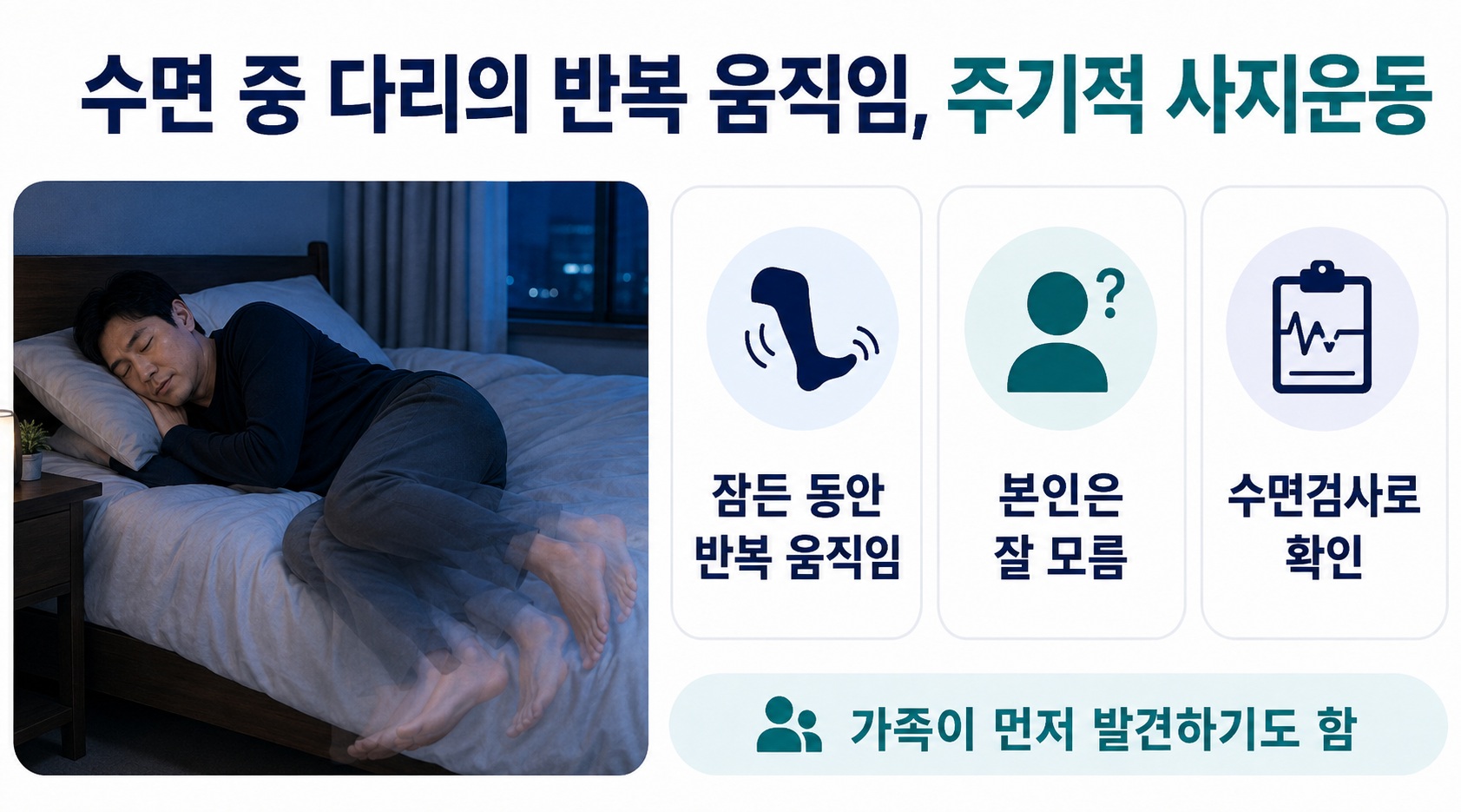잠든 동안 다리를 반복적으로 움직이는 주기성 사지운동의 특징과 수면검사 확인 내용을 설명한 이미지