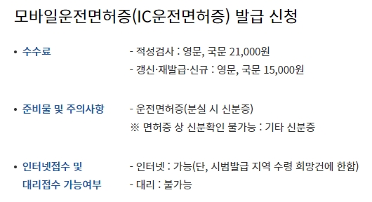 모바일 운전면허증 발급 비용과 IC 카드 기능에 대한 설명