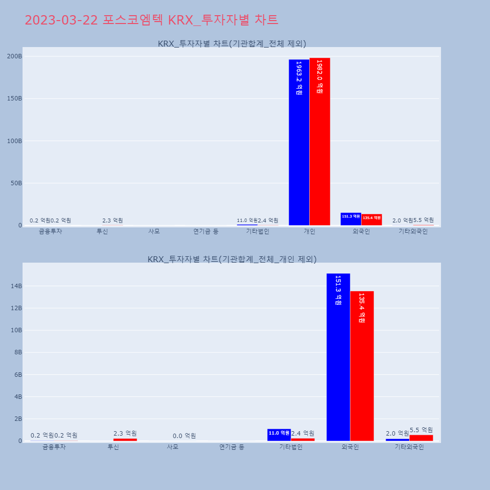 포스코엠텍_KRX_투자자별_차트