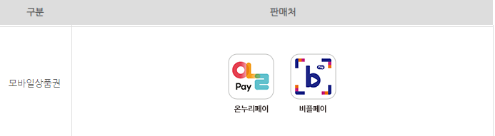 온누리상품권 사용처 구매 할인 방법