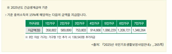 생게급여 관련 사진