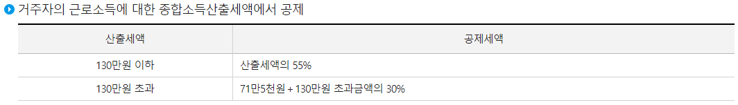 근로소득 세율