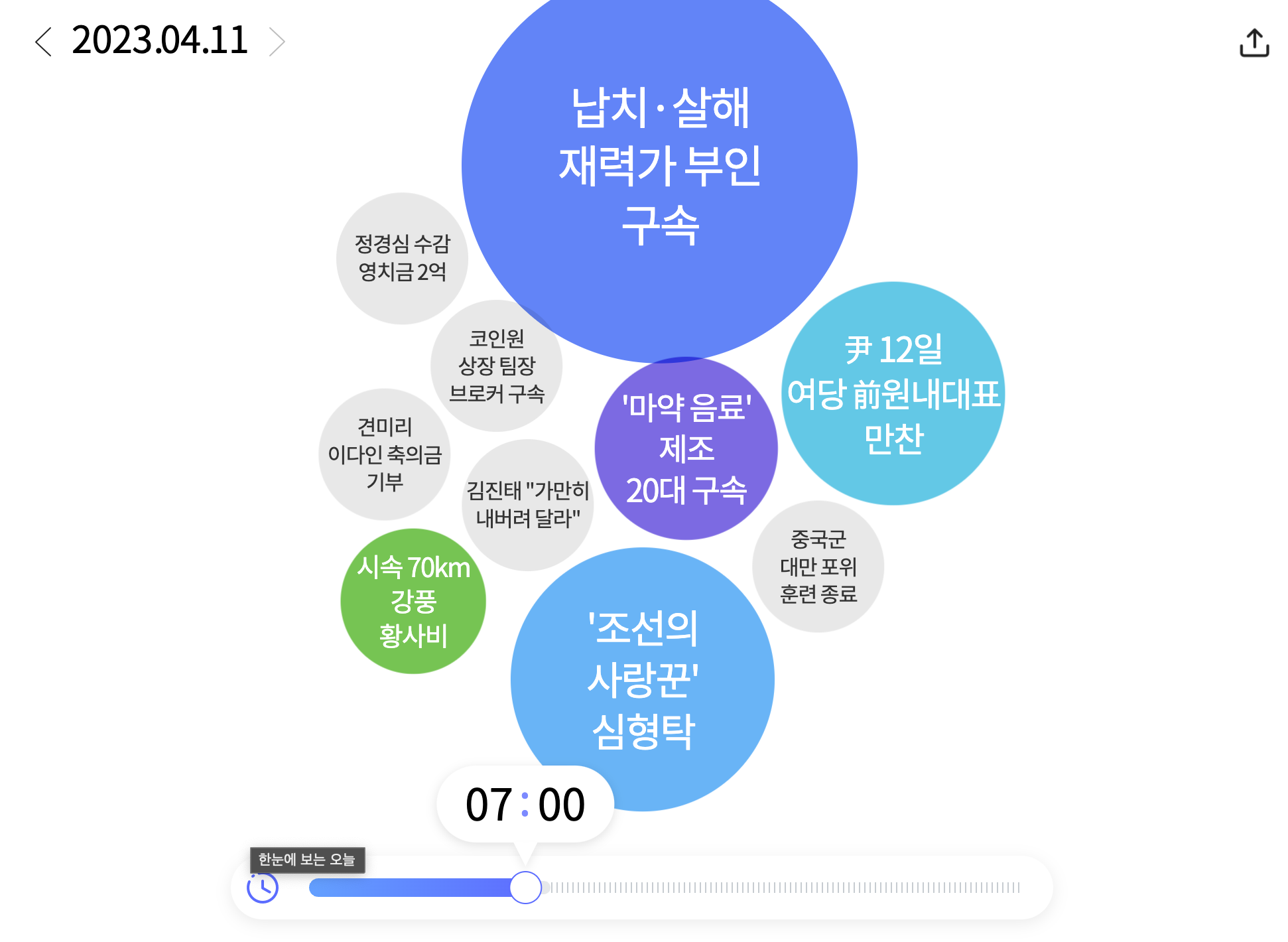 한눈에 보는 오늘
