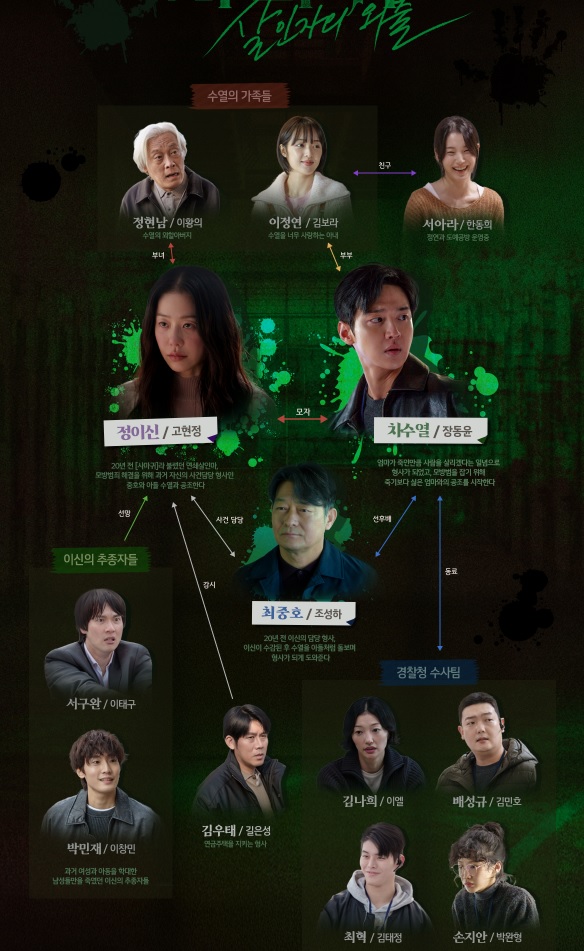 사마귀 살인자의 외출 등장인물 관계도