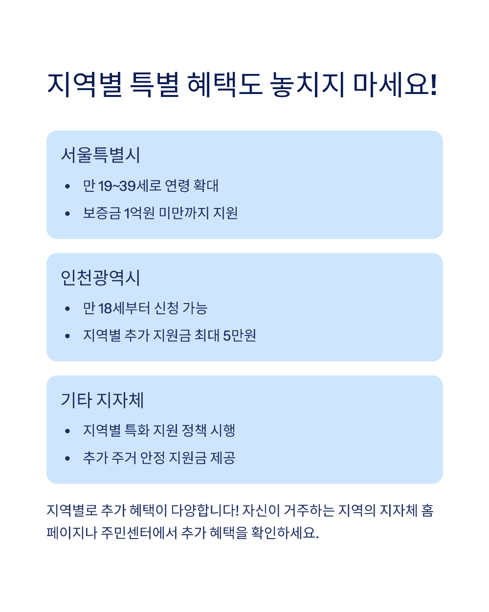 청년 월세 최대 480만 원 놓치기 쉬운 한시 지원 총정리