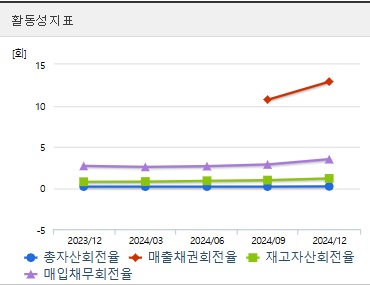 한화오션 주가 전망 활동성 (0414)