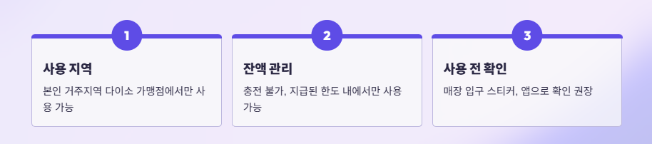 다이소민생지원금사용