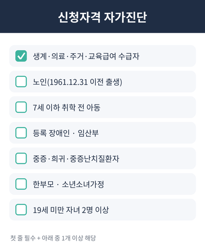 에너지 바우처 신청자격 자가진단