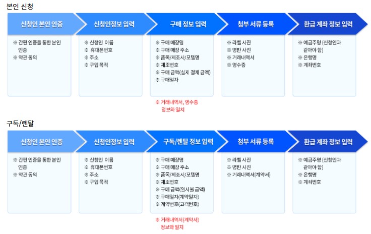 으뜸효율 환급사업 홈페이지 신청 및 방법