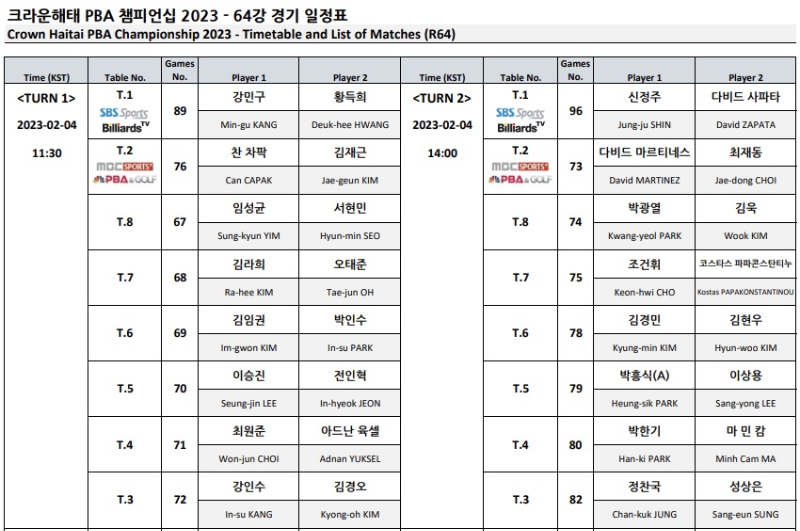 크라운해태 PBA 챔피언십 2023 64강 경기일정표 64강 대진표 (1)