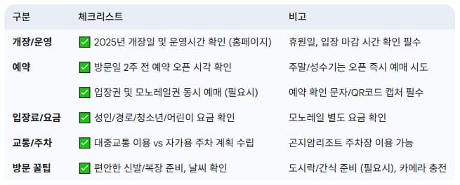 화담숲-방문-계획-체크리스트