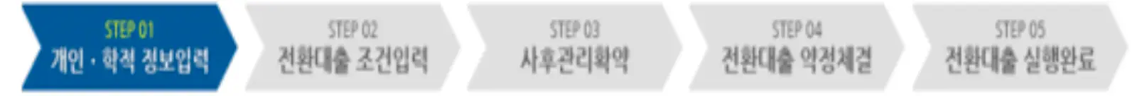 학자금 대출 신청 진행 사항 확인 방법 요약 입니다.