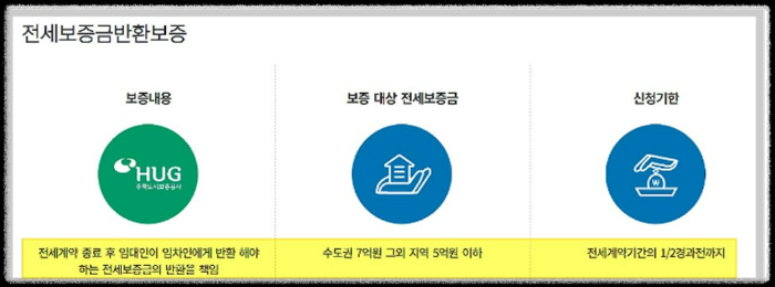 전세보증금-보증소개