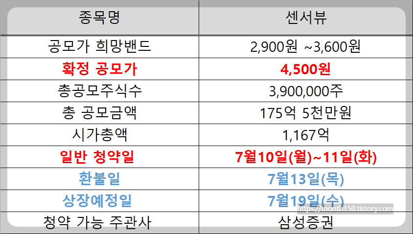 7월 공모주 청약일정 센서뷰 수요예측결과 공모가