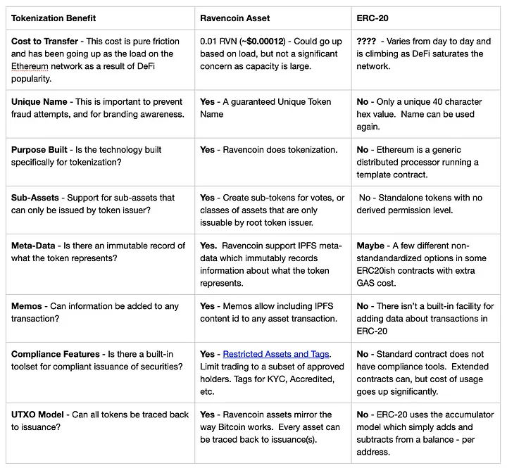 트론블랙이-비교한-레이븐코인과-ERC-20