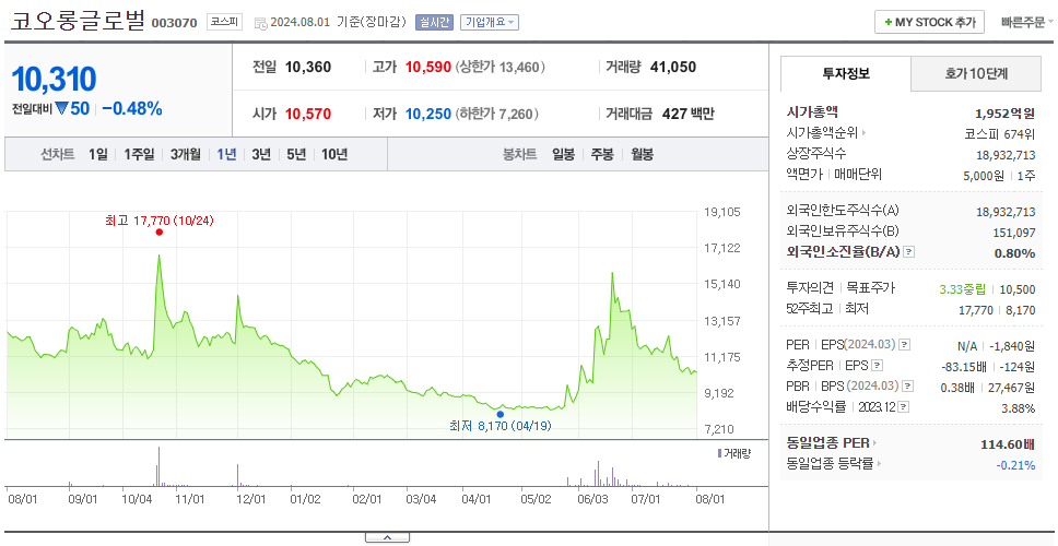 코오롱글로벌_주가