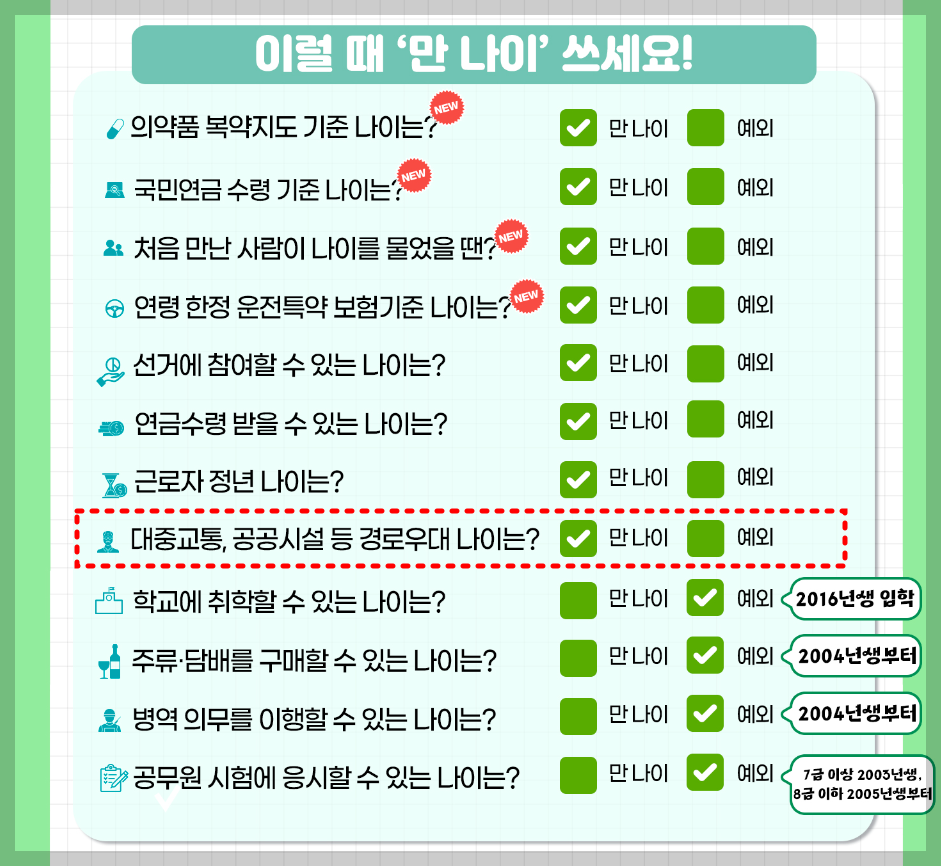 KTX 경로우대할인