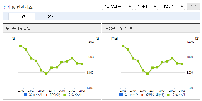 알피바이오_컨센서스