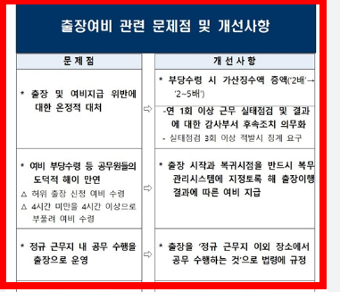 2026년 공무원 여비규정 숙박비 교통비