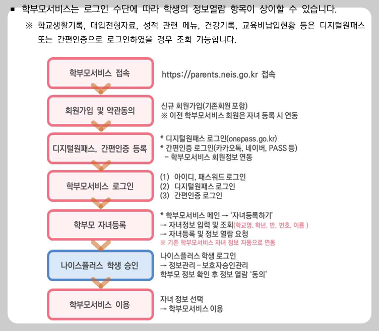 나이스 대국민 서비스