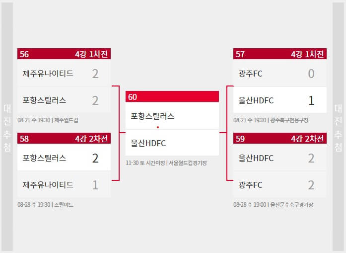 하나은행 코리아컵