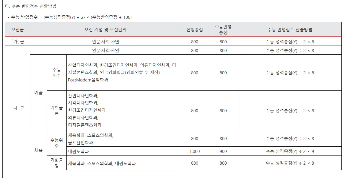 경희대 수능성적 산출 방법 사진 3