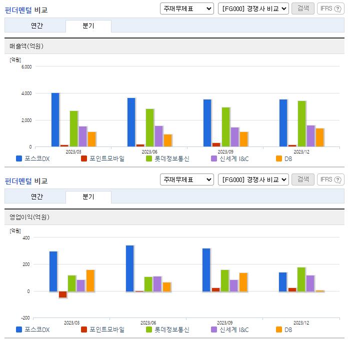 포스코DX_업종분석