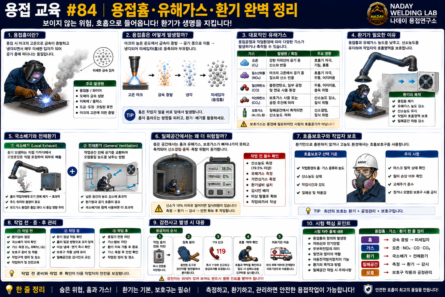 용접흄&middot;유해가스&middot;환기 완벽 정리