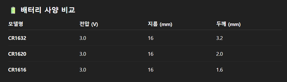 챗GPT 답변한 모델명에 따른 전압, 두께, 너비 차이