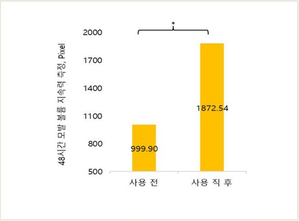 그래비티샴푸-효과