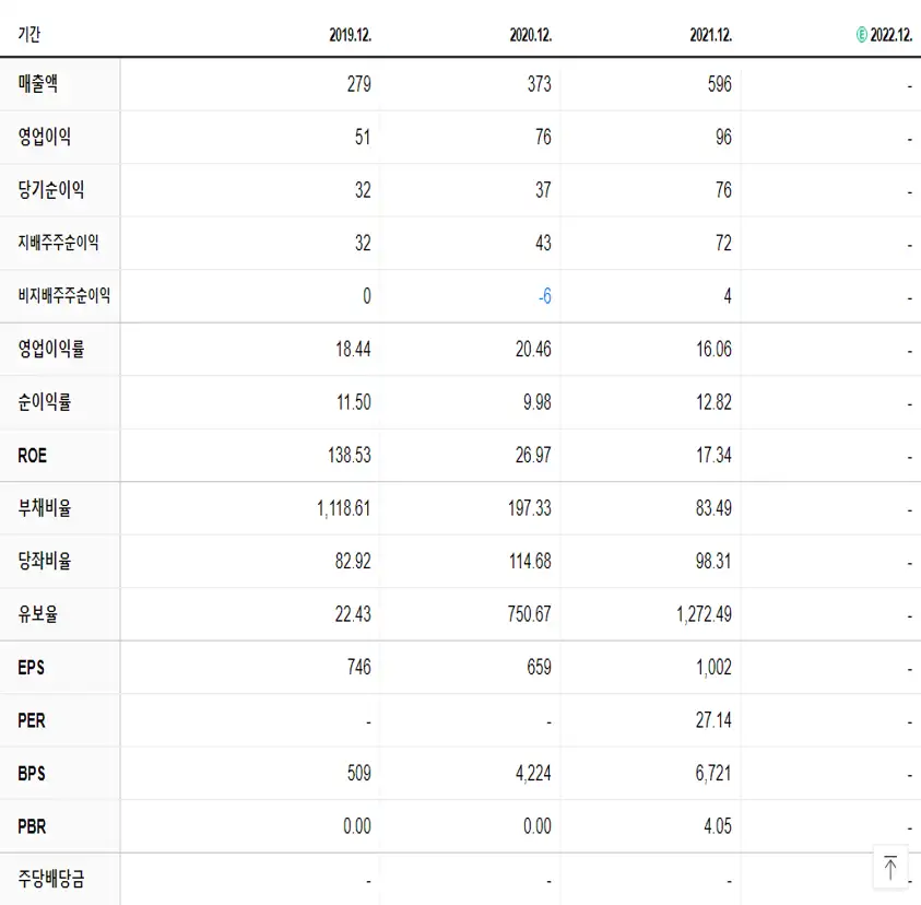 알비더블유 재무제표