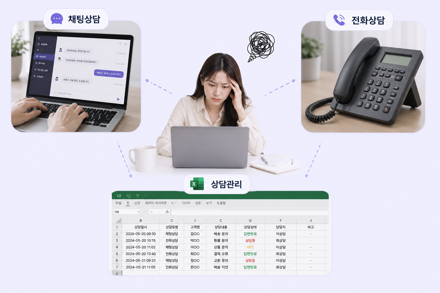 상담관리 방법 아톡비즈로 통합하기
