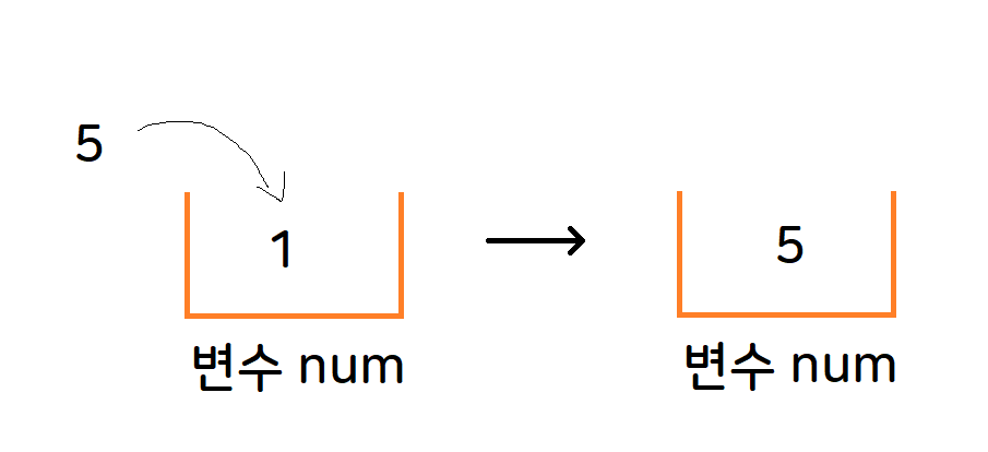 변수