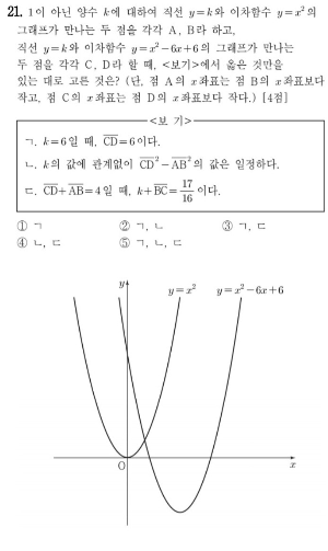 2023년6월고1수학21번