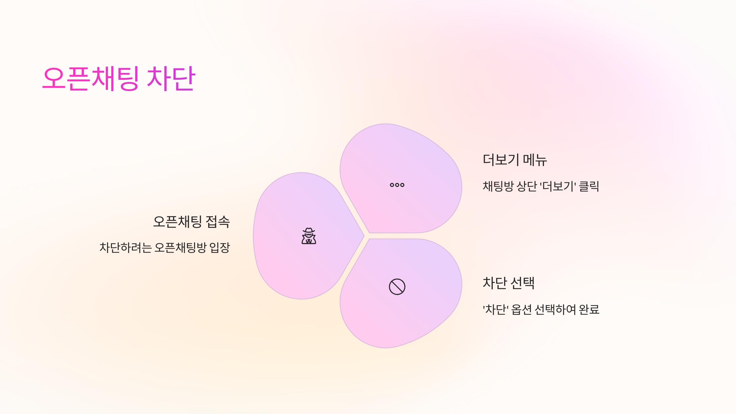 오픈채팅 차단
