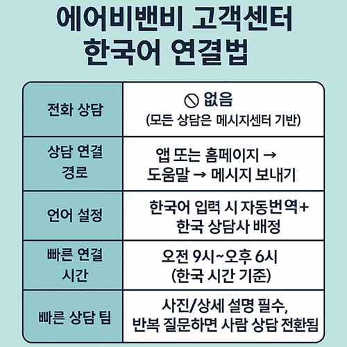 에이비앤비