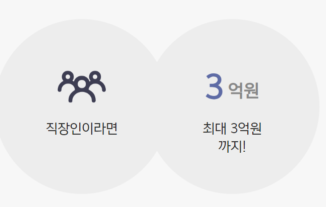 카카오뱅크 신용대출