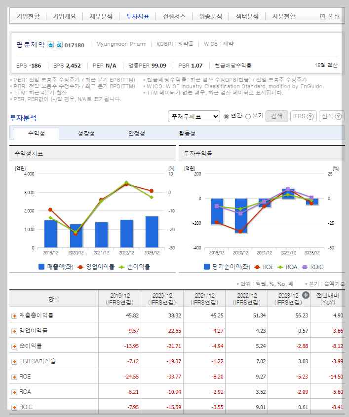 명문제약 가치 분석