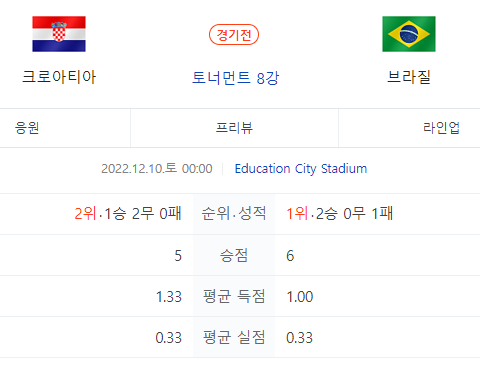 크로아티아&amp;#44;브라질 8강경기
