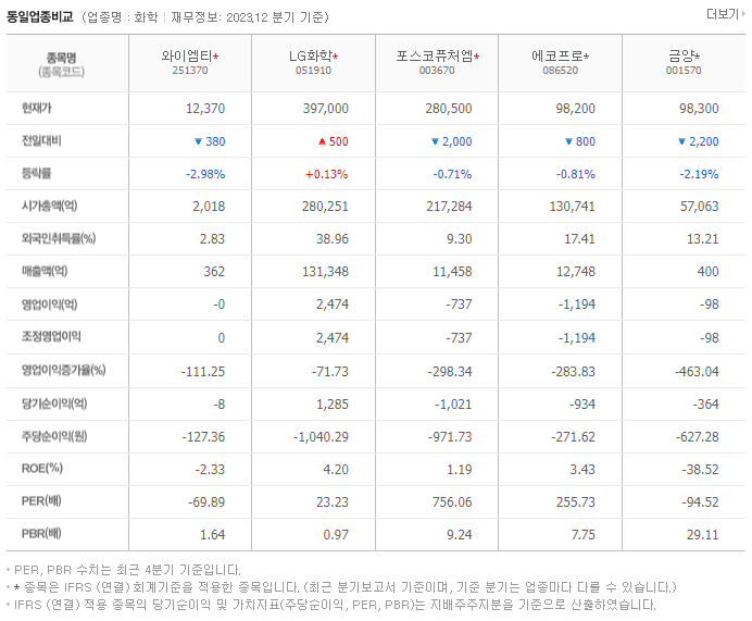 와이엠티_동종업비교자료