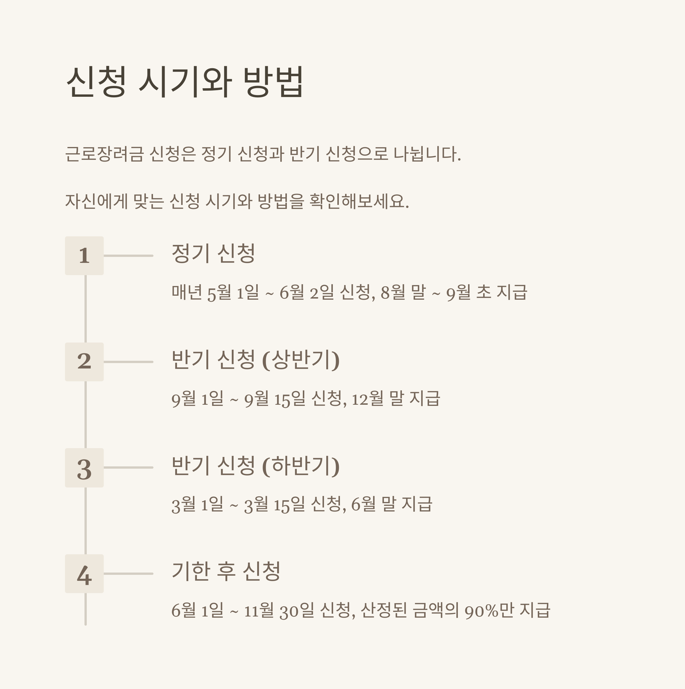 2025년 근로장려금 모두 정리 솔루션