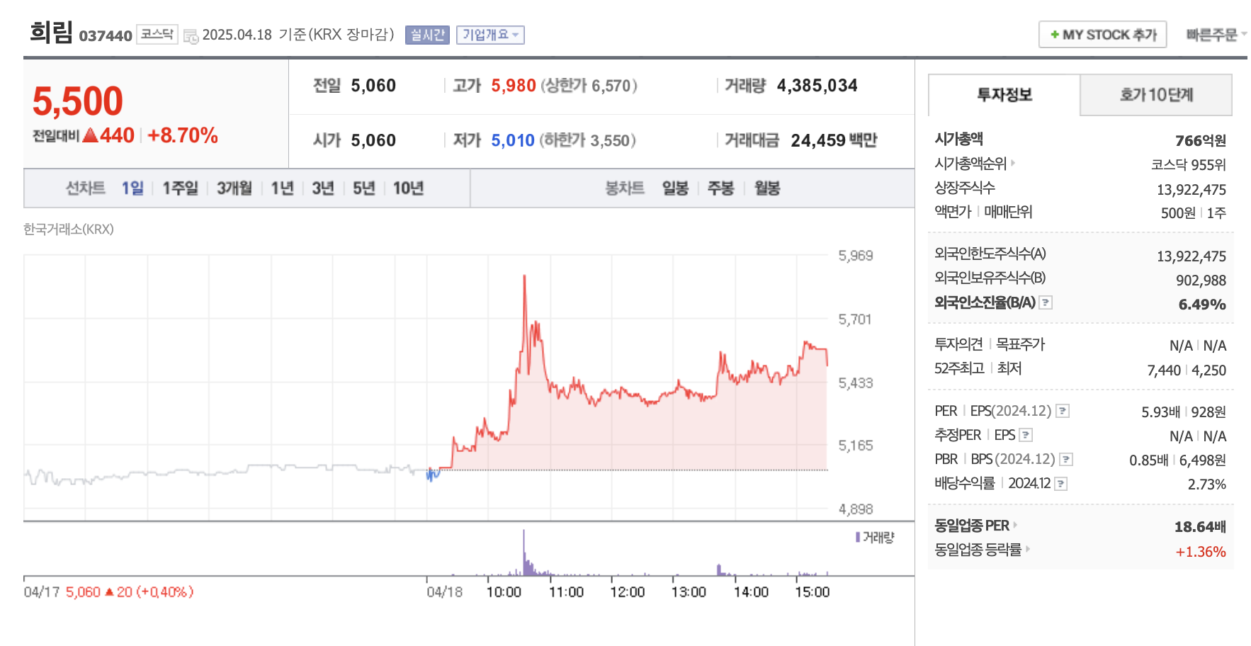 : 대동기어