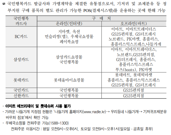 기저귀 바우처 사용처-뜻,-분유-신청법
