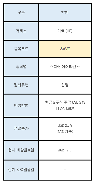 미국주식 합병 안내 SAVE