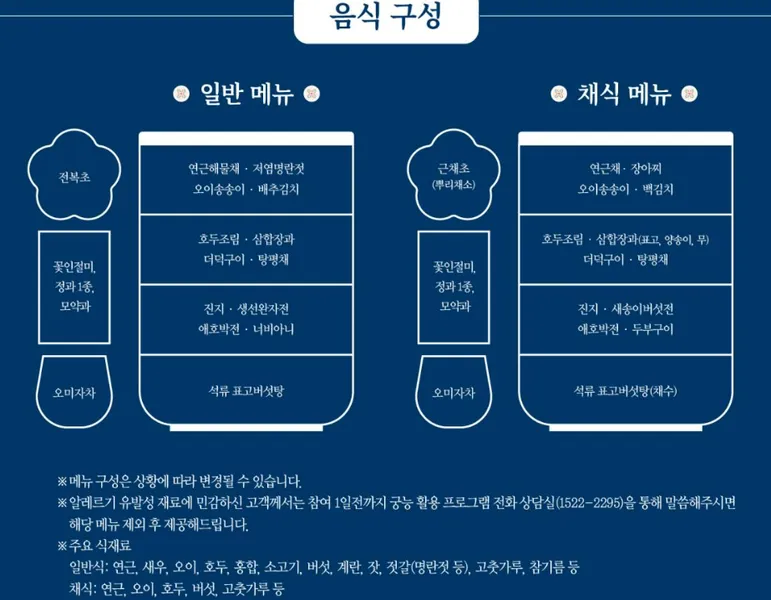 2025 경복궁 별빛야행 프로그램 안내