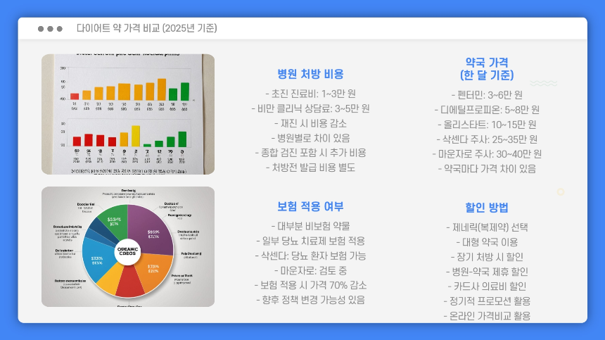 다이어트 약 처방받기! 효과적인 선택과 가격 비교 총정리 (2025년 최신)