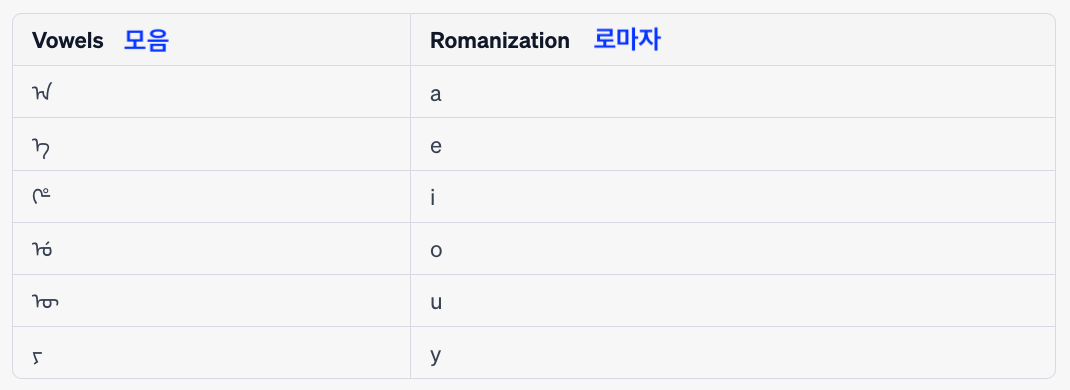 만주 글자의 모음