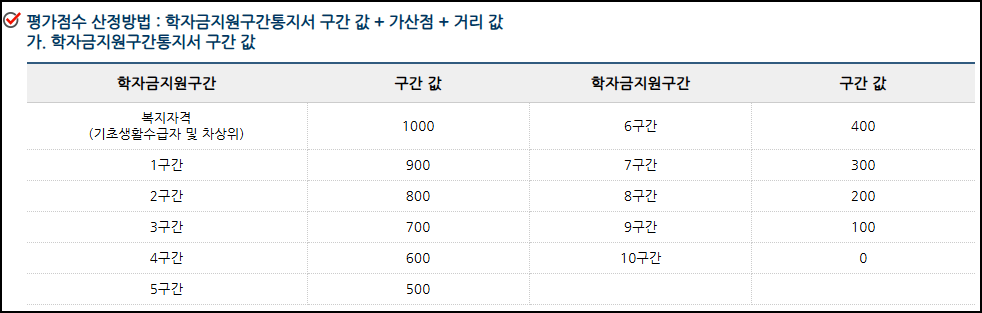 학자금지원구간통지서 구간 값